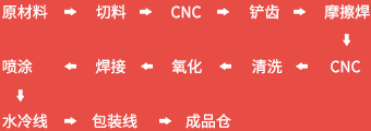 走进散热器生产线