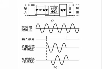 交流单相固态继AG.COM-电子竞技（中国）-官方网站结构图